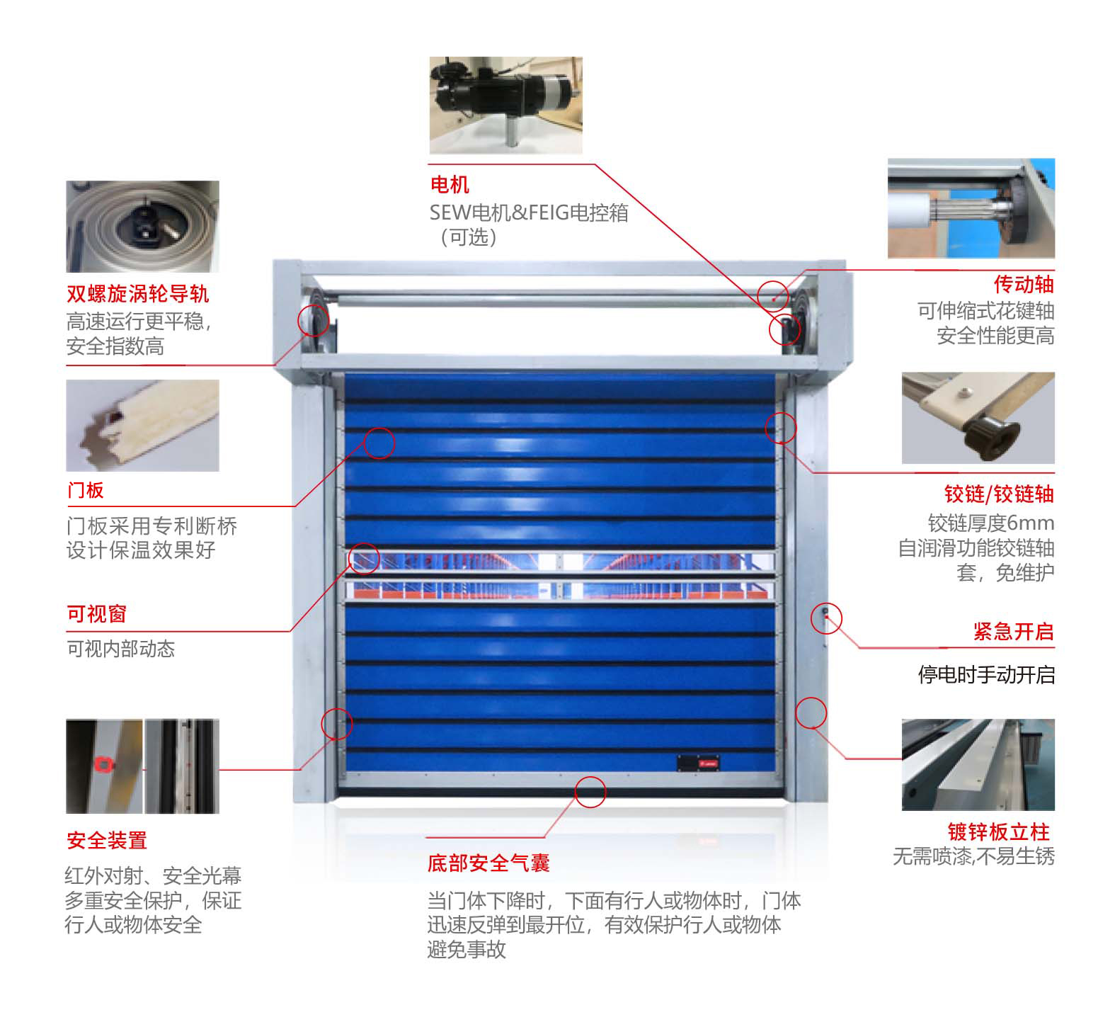 物流車間快速門產(chǎn)品細(xì)節(jié).jpg